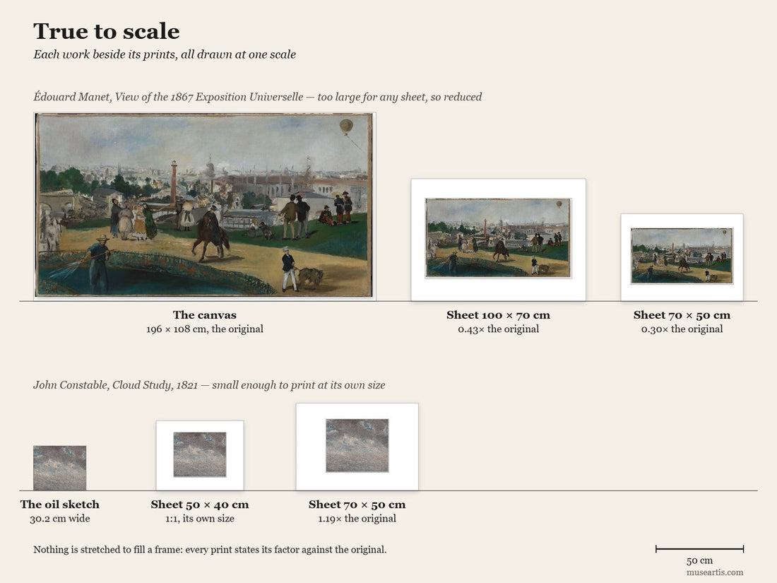 Scale diagram at one scale: Manet's 196 x 108 cm canvas of the 1867 Exposition Universelle beside its prints at 0.43x and 0.30x, and Constable's Cloud Study beside its prints at 1:1 and 1.19x