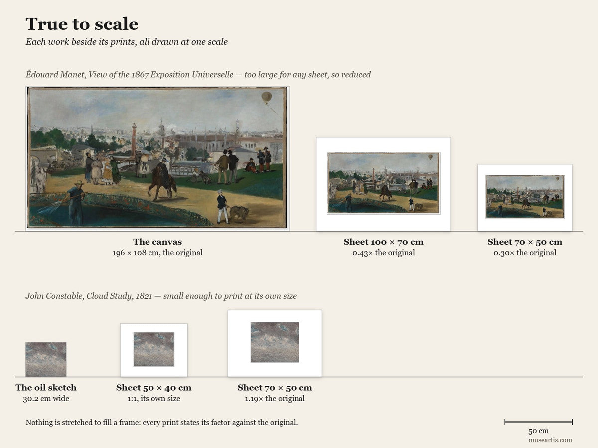 Scale diagram at one scale: Manet's 196 x 108 cm canvas of the 1867 Exposition Universelle beside its prints at 0.43x and 0.30x, and Constable's Cloud Study beside its prints at 1:1 and 1.19x