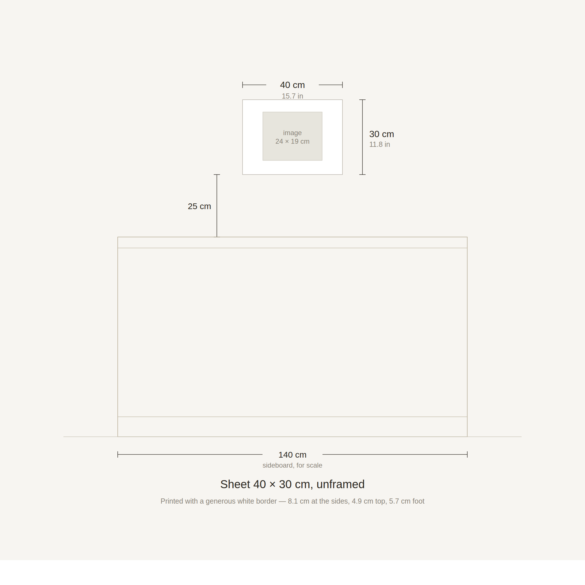 Scale diagram: the 40 × 30 cm sheet hung 25 cm above a 140 cm sideboard, printed image area 24 × 19 cm