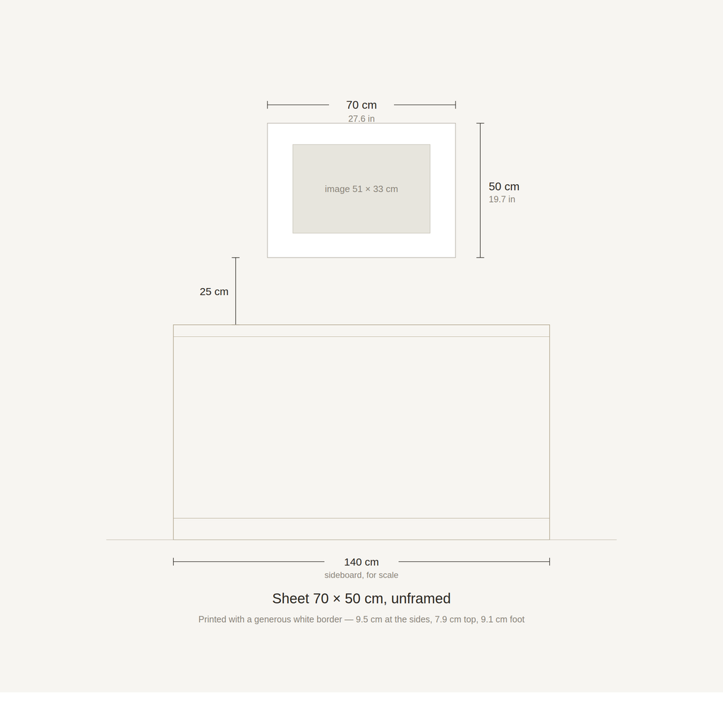Scale diagram: the 70 × 50 cm sheet hung 25 cm above a 140 cm sideboard, printed image area 51 × 33 cm
