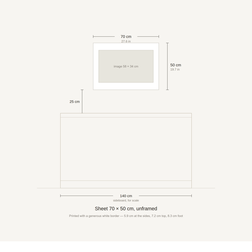 Scale diagram: the 70 × 50 cm sheet hung 25 cm above a 140 cm sideboard, printed image area 58 × 34 cm